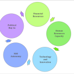 Challenges and Solutions in Implementing USPSBJM