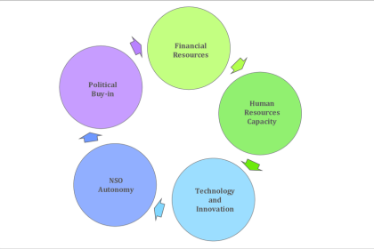 Challenges and Solutions in Implementing USPSBJM