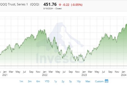 Understanding QQQ Stock: A Comprehensive Analysis